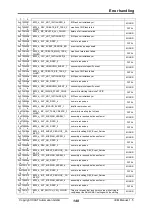 Предварительный просмотр 148 страницы IXXAT IEM-200 EtherCAT Manual