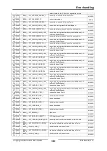 Предварительный просмотр 149 страницы IXXAT IEM-200 EtherCAT Manual