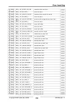 Предварительный просмотр 150 страницы IXXAT IEM-200 EtherCAT Manual