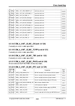 Предварительный просмотр 151 страницы IXXAT IEM-200 EtherCAT Manual