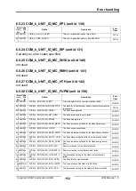 Предварительный просмотр 152 страницы IXXAT IEM-200 EtherCAT Manual