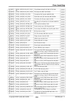 Предварительный просмотр 153 страницы IXXAT IEM-200 EtherCAT Manual