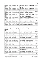 Предварительный просмотр 154 страницы IXXAT IEM-200 EtherCAT Manual