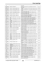 Предварительный просмотр 155 страницы IXXAT IEM-200 EtherCAT Manual