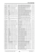 Предварительный просмотр 156 страницы IXXAT IEM-200 EtherCAT Manual