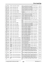 Предварительный просмотр 157 страницы IXXAT IEM-200 EtherCAT Manual