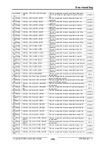 Предварительный просмотр 158 страницы IXXAT IEM-200 EtherCAT Manual