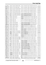 Предварительный просмотр 159 страницы IXXAT IEM-200 EtherCAT Manual