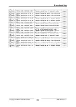 Предварительный просмотр 160 страницы IXXAT IEM-200 EtherCAT Manual