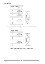 Предварительный просмотр 10 страницы IXXAT tinCAN161 Hardware Manual