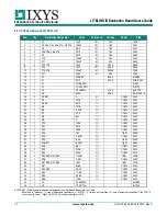 Preview for 10 page of IXYS CPC5622-EVAL-600R User Manual