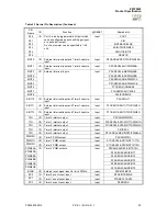 Preview for 25 page of IXYS zilog Z51F3220 Manual