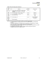 Preview for 28 page of IXYS zilog Z51F3220 Manual