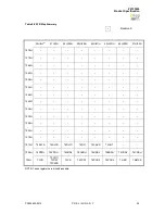 Preview for 58 page of IXYS zilog Z51F3220 Manual