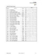 Preview for 60 page of IXYS zilog Z51F3220 Manual