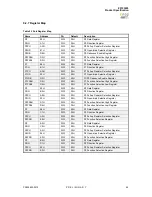 Preview for 67 page of IXYS zilog Z51F3220 Manual