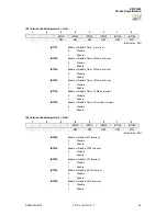 Preview for 98 page of IXYS zilog Z51F3220 Manual