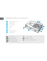 Preview for 2 page of iZettle Card Reader Pro Getting Started