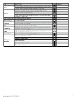 Предварительный просмотр 7 страницы Izip E3 Compact Assembly & User'S Manual