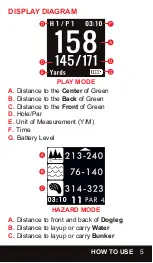 Preview for 5 page of Izzo Golf SWAMI LITE Golf GPS Manual