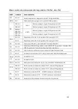 Preview for 9 page of Izzo Alex Pid III Operating And Maintenance Instruction Manual