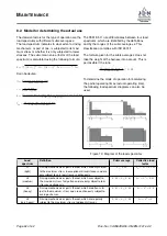 Preview for 42 page of J. D. NEUHAUS PROFI 2 TI Operating And Assembly Instruction Manual