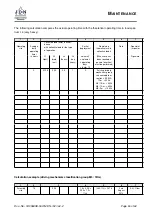 Preview for 43 page of J. D. NEUHAUS PROFI 2 TI Operating And Assembly Instruction Manual