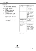 Preview for 28 page of J. D. NEUHAUS PROFI 25TI Original Operation And Assembly Instructions