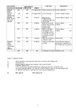 Preview for 5 page of J. K. Medico CCC405 Instructions Manual