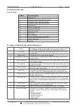 Предварительный просмотр 52 страницы J.P. SELECTA AUTESTER ST DRY PV-B print 18L Manual