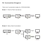 Предварительный просмотр 5 страницы J-Tech Digital JTD-2860 User Manual