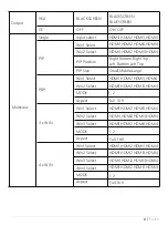 Предварительный просмотр 11 страницы J-Tech Digital JTD-2996 User Manual