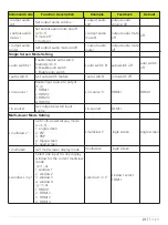 Предварительный просмотр 21 страницы J-Tech Digital JTD-2996 User Manual