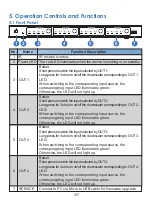 Предварительный просмотр 5 страницы J-Tech Digital M44D User Manual