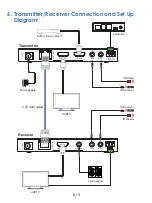 Предварительный просмотр 10 страницы J-Tech Digital UHDT150 User Manual