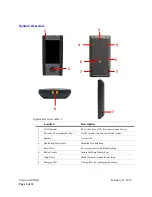 Предварительный просмотр 3 страницы J2 Wave Hardware Manual