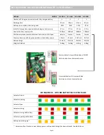 Предварительный просмотр 6 страницы J3C H140 Installation Instructions Manual