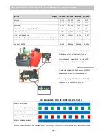 Предварительный просмотр 9 страницы J3C H140 Installation Instructions Manual