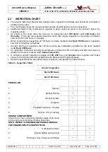 Preview for 32 page of Jabiru j120 Technical Manual