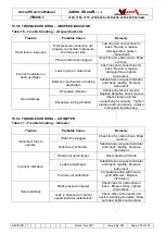 Preview for 200 page of Jabiru j120 Technical Manual