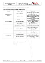 Предварительный просмотр 201 страницы Jabiru j120 Technical Manual