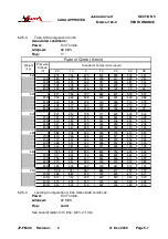 Предварительный просмотр 66 страницы Jabiru J160-C Pilot Operating Handbook