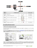 Preview for 9 page of JabloCom EYE-02 User Manual