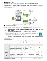 Preview for 10 page of JabloCom EYE-02 User Manual