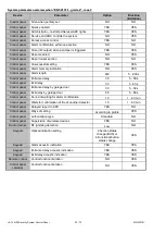 Preview for 20 page of jablotron JA-10 Series Manual