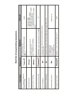 Предварительный просмотр 12 страницы jablotron JA-60GSM User Manual