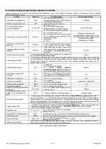 Предварительный просмотр 10 страницы jablotron JA-62GSM Installation Manual