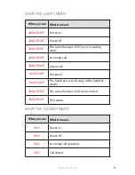 Preview for 7 page of Jabra 450 Cisco Manual