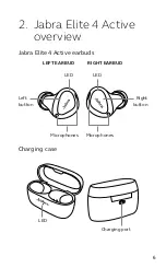 Preview for 3 page of Jabra ELITE 4 ACTIVE User Manual