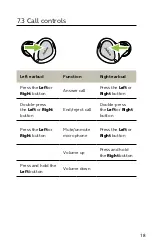 Preview for 15 page of Jabra ELITE 4 ACTIVE User Manual